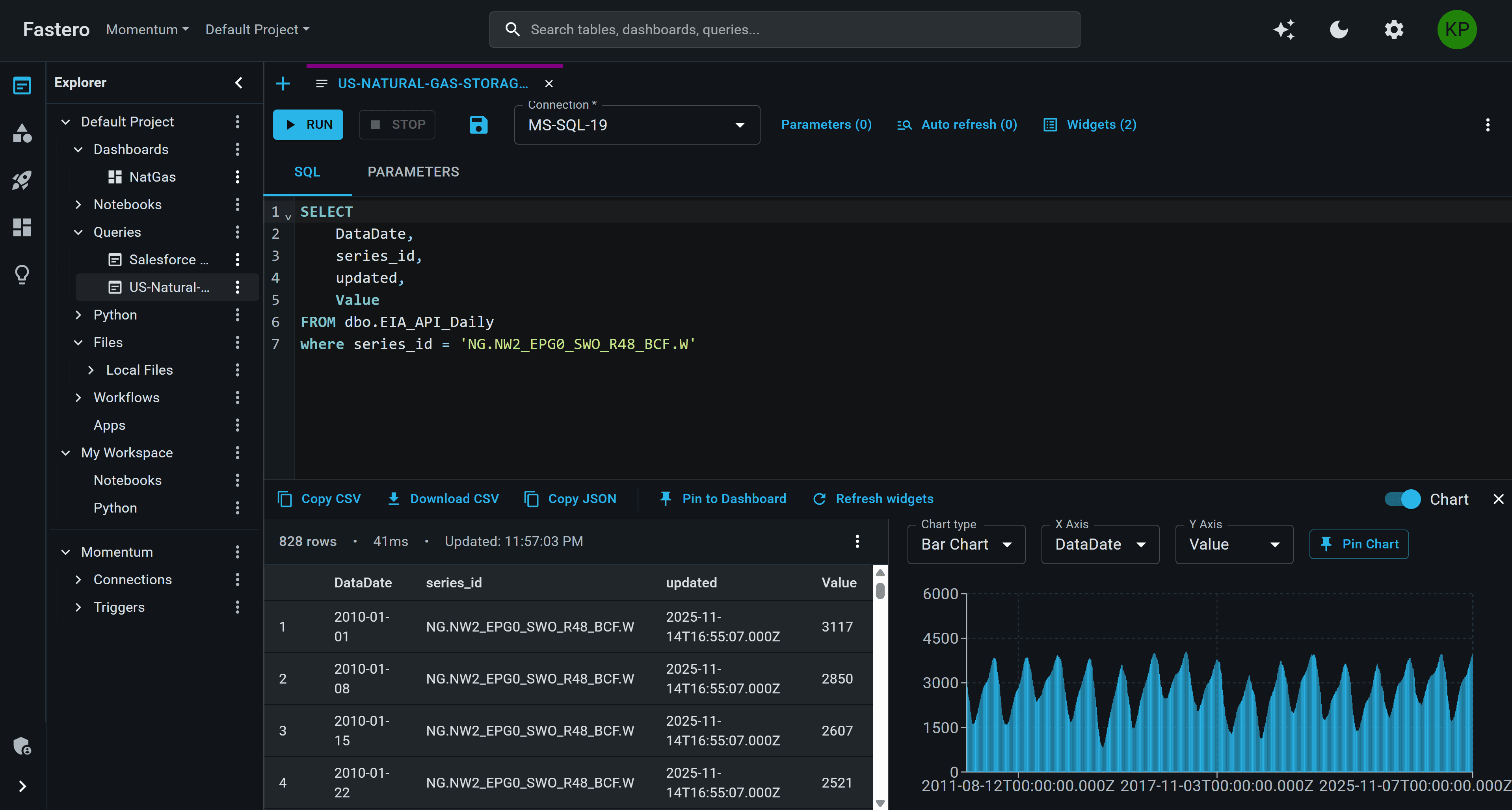 Fastero Workbench showing SQL editor with Git integration, query results, lineage panel, and approval workflow