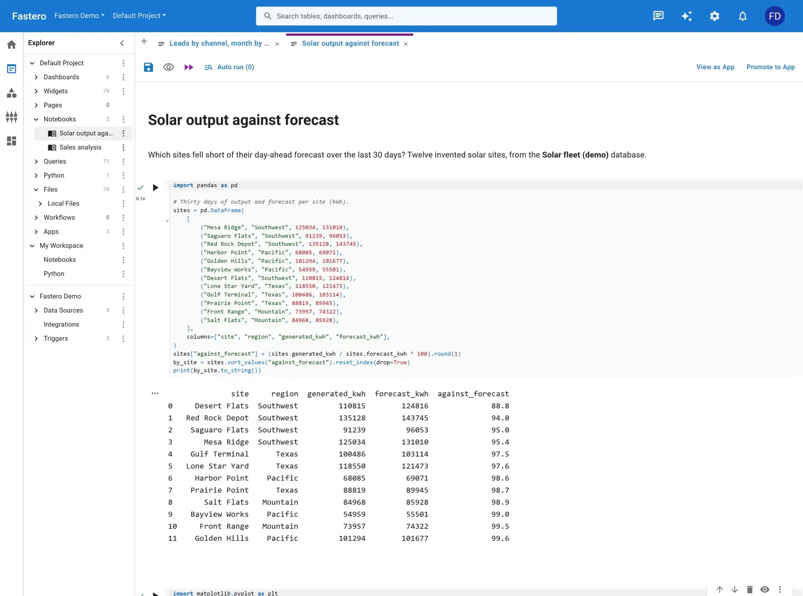 A Jupyter notebook comparing solar output with the forecast, with a chart