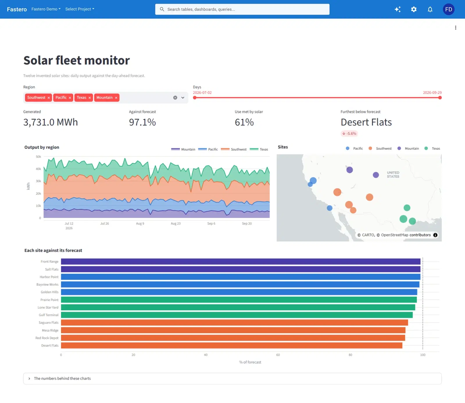 A Streamlit app, Solar fleet monitor, with region and date filters, headline numbers, a map and charts