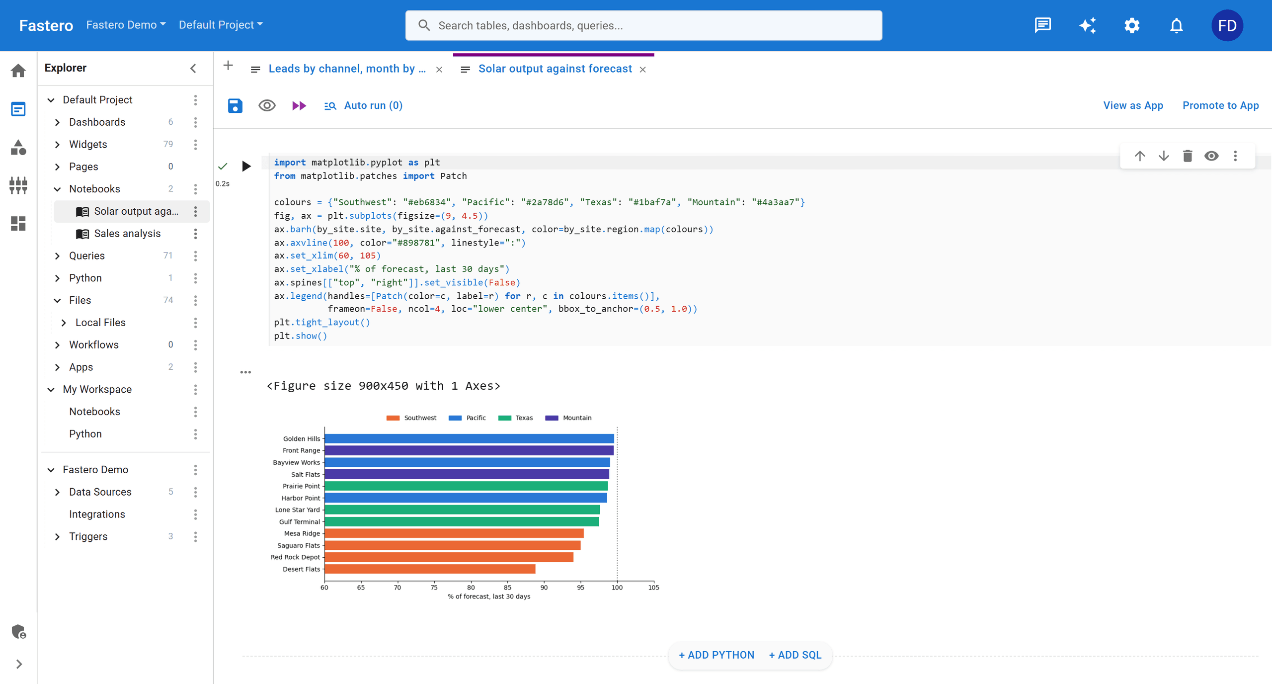 A Python notebook in Fastero: a matplotlib cell and the bar chart it drew, ranking twelve solar sites against their forecast