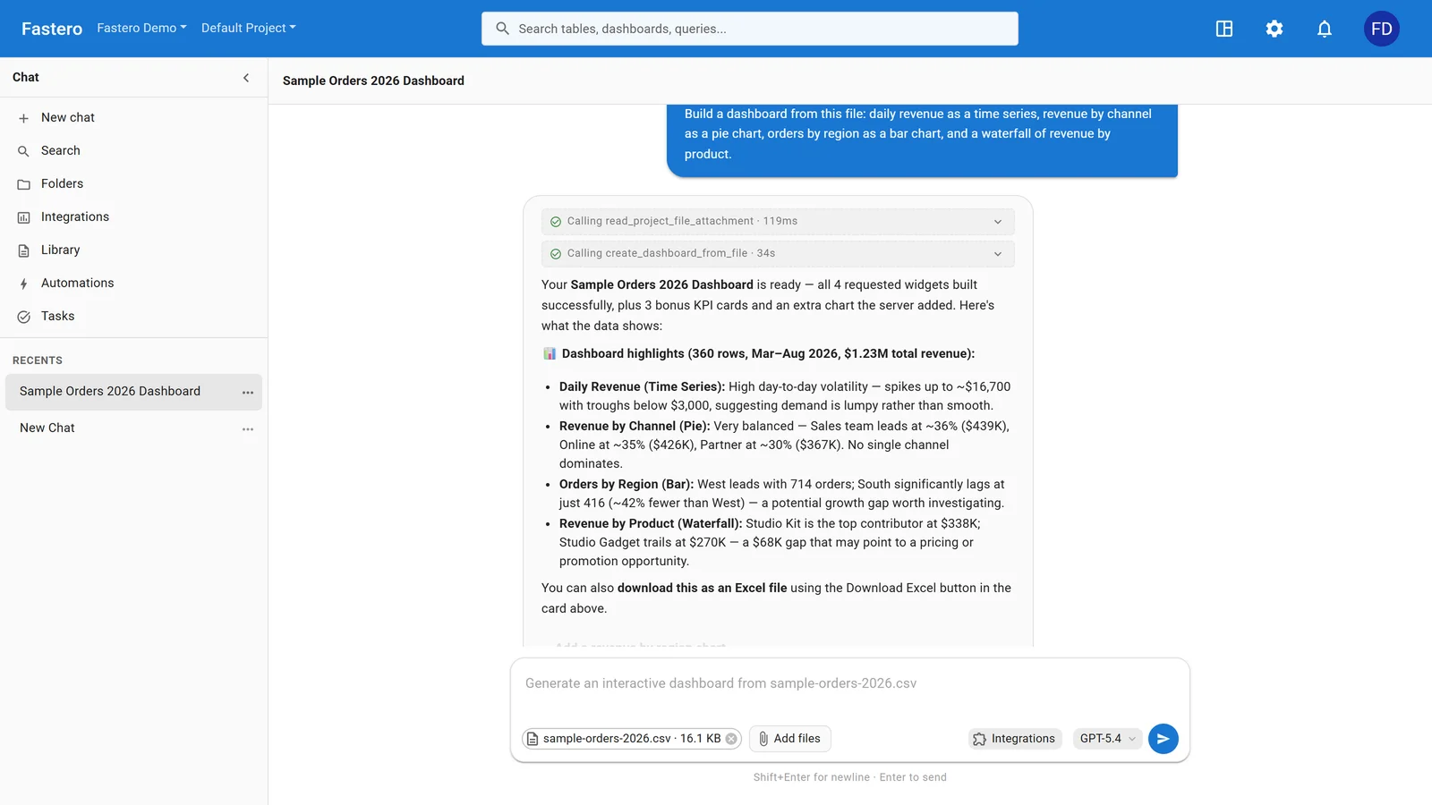 Fastero's AI analyst building a dashboard from an uploaded orders file and summarising what the data shows