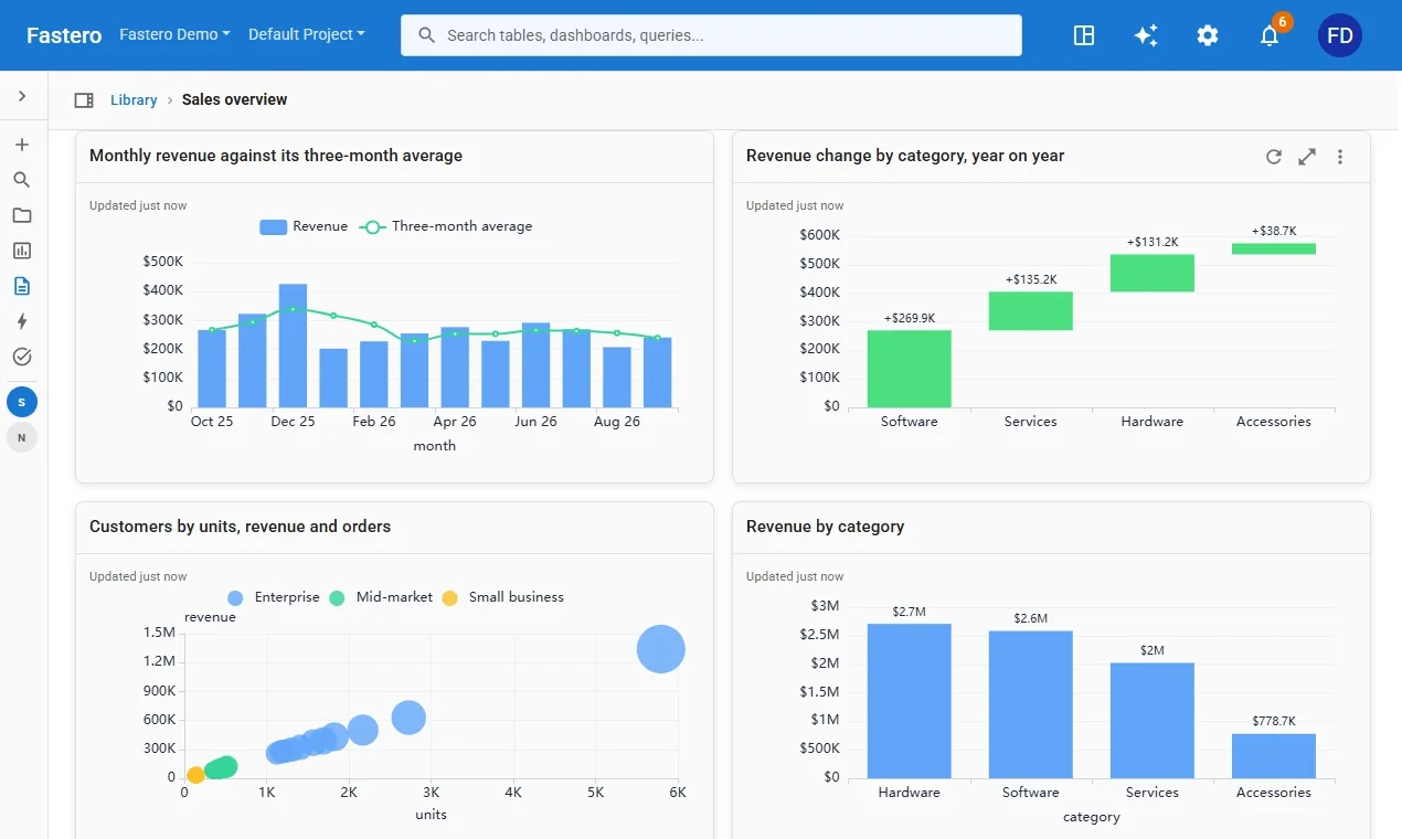 Clicking a bar in one chart filters every other chart on the dashboard