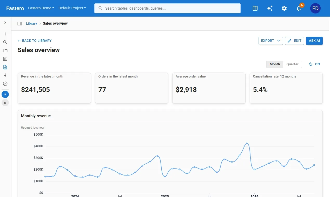 Switching a dashboard's charts from months to quarters with one control