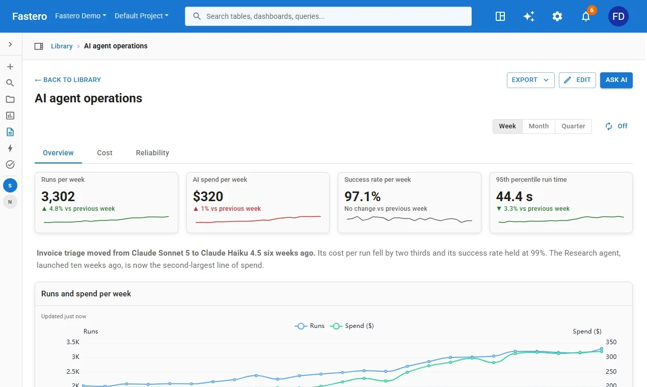 Moving between a dashboard's tabs: overview, cost and reliability