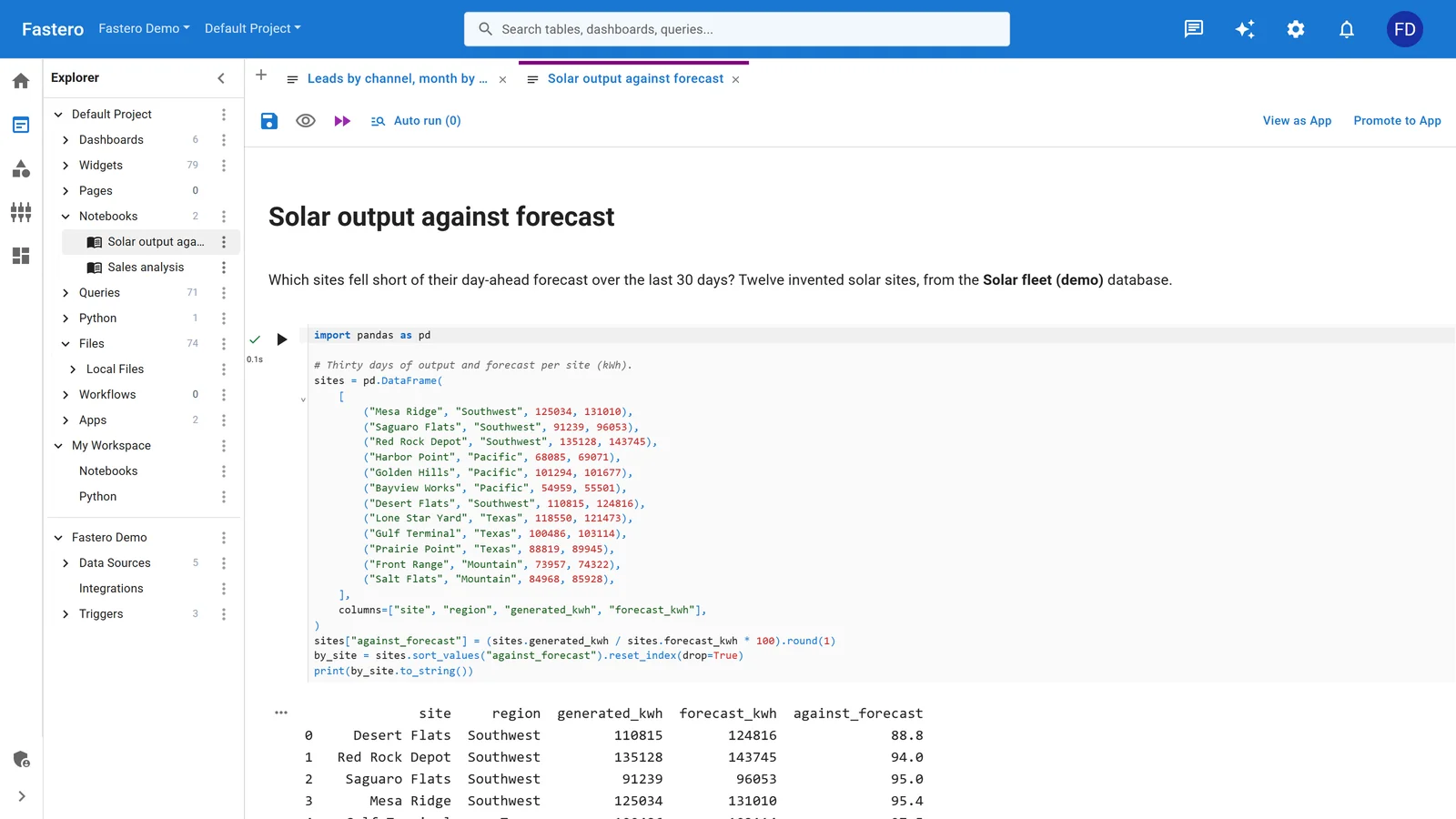 A Jupyter notebook in Fastero: Solar output against forecast, with the code cell run and its table of results, and the project's notebooks, queries and data sources in the explorer