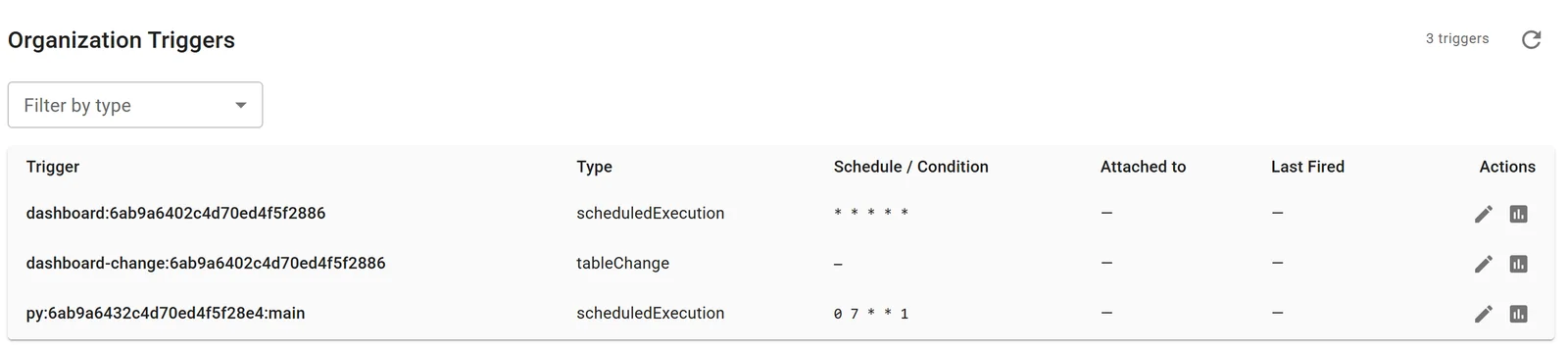 Fastero's list of scheduled triggers, including a Python project scheduled with the cron expression 0 7 * * 1