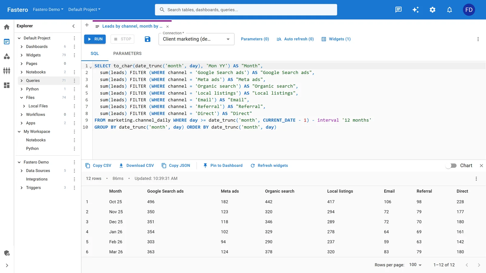 The SQL editor in Fastero: a query grouping a year of leads by month and channel, and its twelve result rows