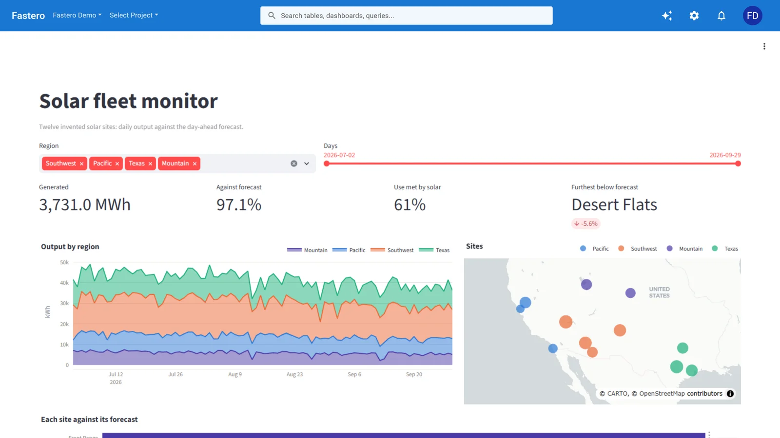 A Streamlit app running in Fastero: a solar fleet monitor with a region filter, output and forecast figures, an area chart by region and a map of sites