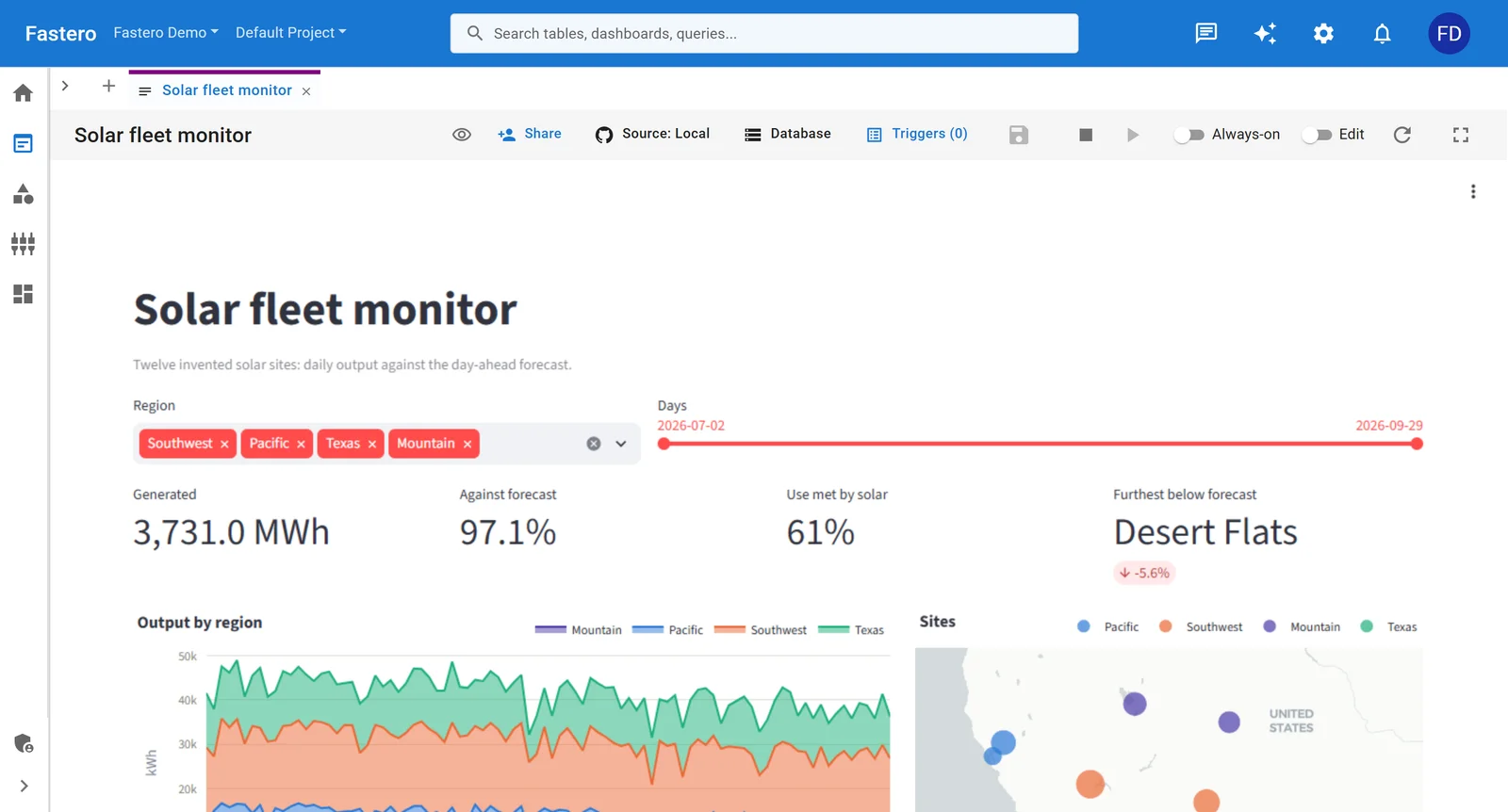 A Streamlit app, Solar fleet monitor, running in a Fastero workspace with Share, Always-on and Edit controls above it